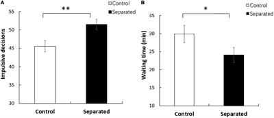 Losing control without your smartphone: Anxiety affects the dynamic choice process of impulsive decision-making and purchase